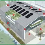 sửa nhà xưởng cũ