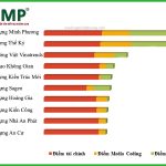 nhà thầu xây dựng