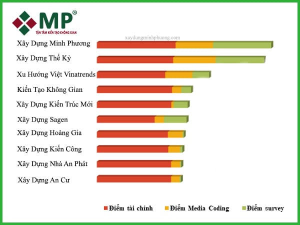 nhà thầu xây dựng