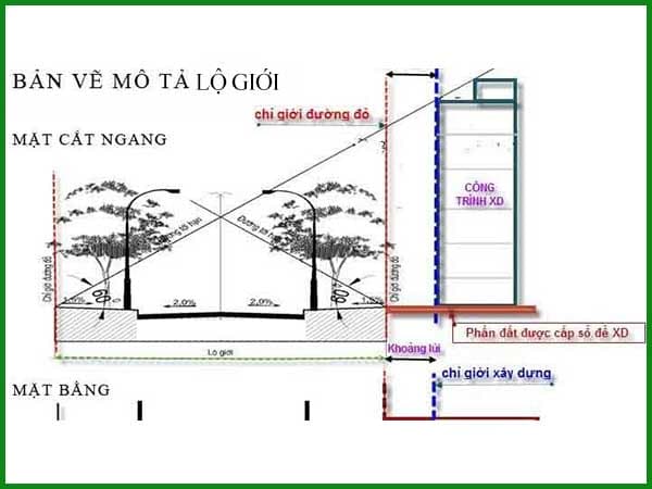 lộ giới xây dựng