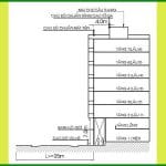 số tầng được xây dựng tại tphcm