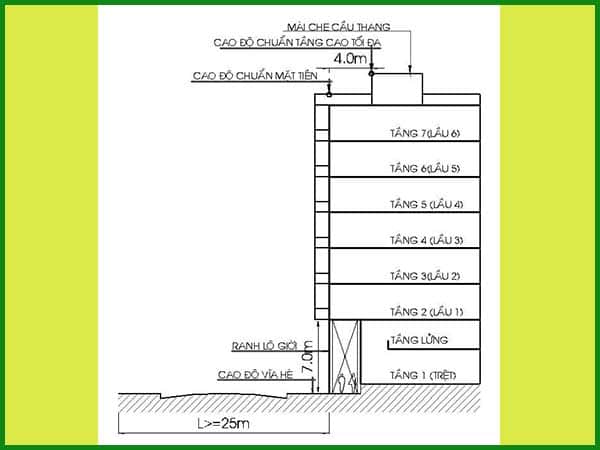 số tầng được xây dựng tại tphcm