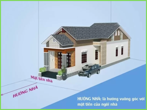 xác định hướng xây nhà