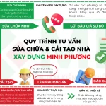 Quy Trình Sửa Chữa/Cải Tạo (Highlight Khảo Sát) (Mô tả: Một infographic dạng sơ đồ khối hoặc dòng chảy đơn giản, thể hiện các bước chính trong quy trình làm việc của Minh Phương. Các khối được nối với nhau bằng mũi tên: Nhu cầu khách hàng -> Khảo sát thực địa -> Lập phương án & Dự toán -> Ký hợp đồng -> Thi công -> Bàn giao & Bảo hành. Khối "Khảo sát thực địa" được làm nổi bật hơn các khối khác bằng màu sắc, kích thước hoặc hiệu ứng hình ảnh.)